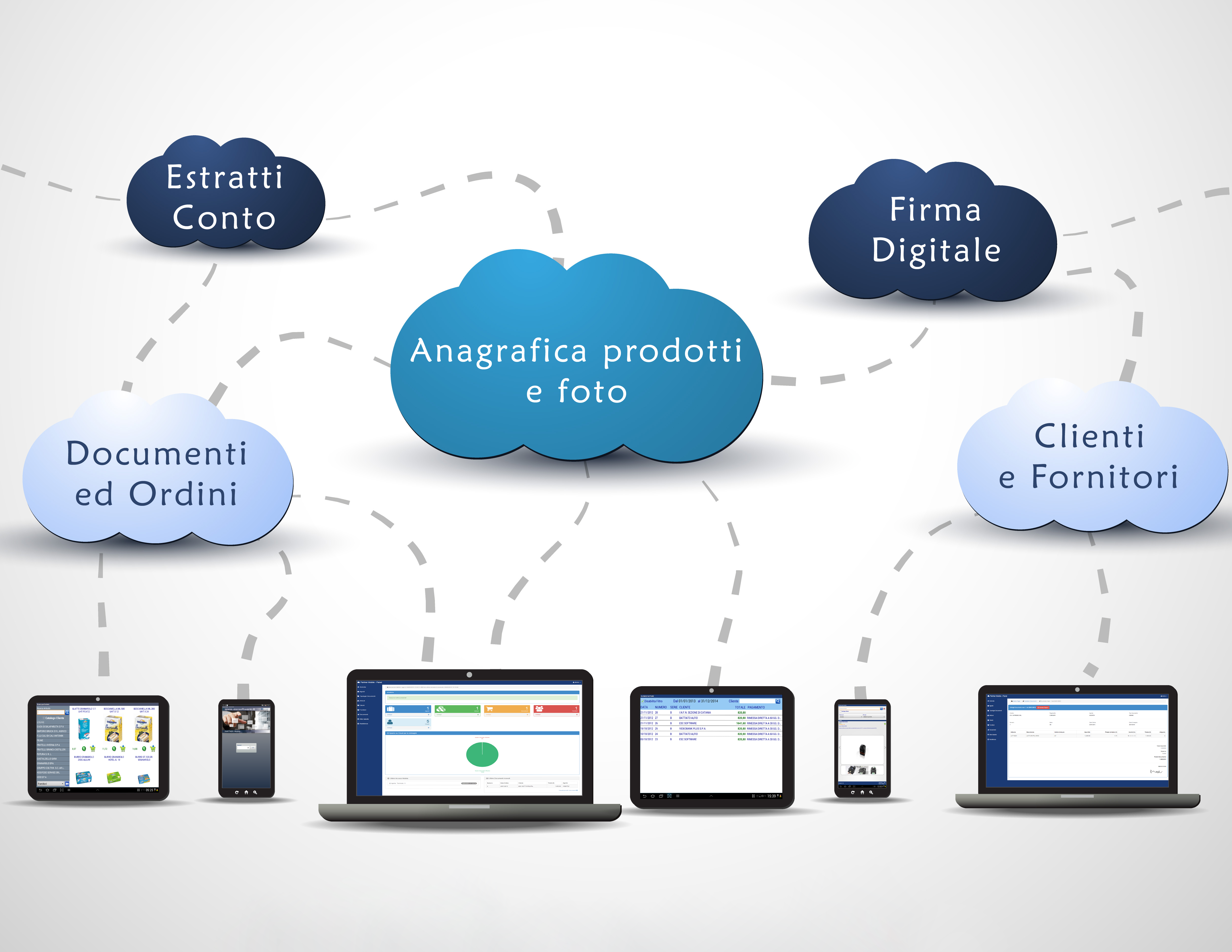 partner-mobile-cloud-applicazione-raccolta-ordini-tentata-vendita-scheme